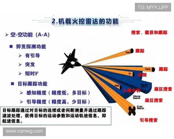 战斗机机载雷达的对地探测模式
